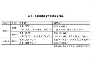 手感一般！福克斯23中9得到24分4板4助 正负值+20全场最高